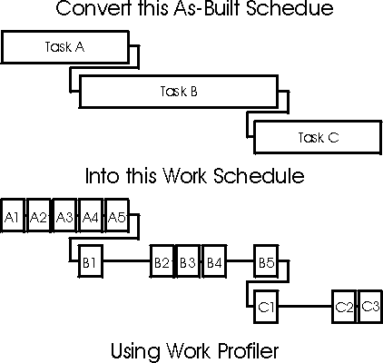 work schedule examples. creating a Work Schedule.